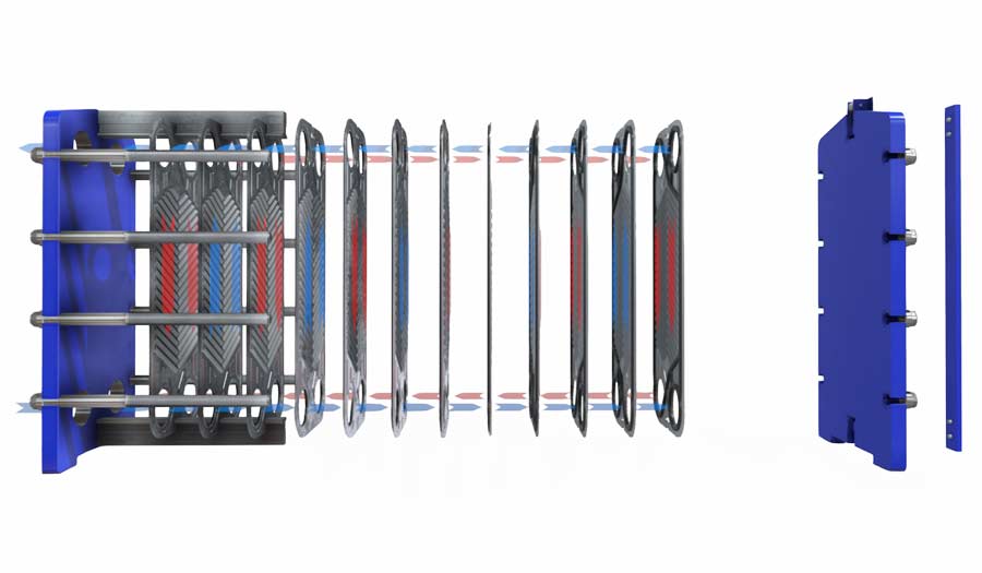 What is a plate heat exchanger