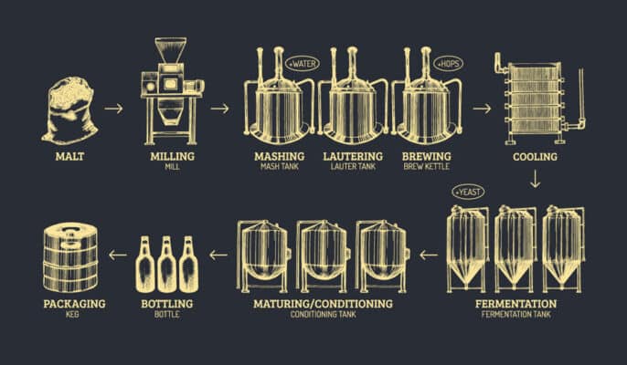 Different brewing processes